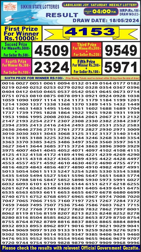 labhlaxmi lottery result 4pm today morning|Labhlaxmi Joy Saturday Weekly Lottery Result 04:00 PM .